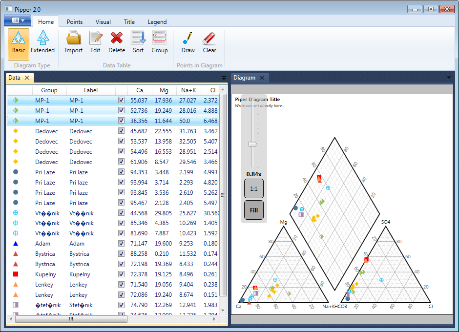 Piper diagram main window