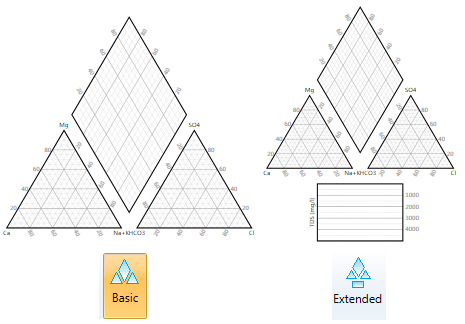 Piper diagram extension